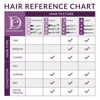 Picture of Design Essentials Curl Enhancing Mousse, Almond and Avocado Collection, 7.5 Ounces