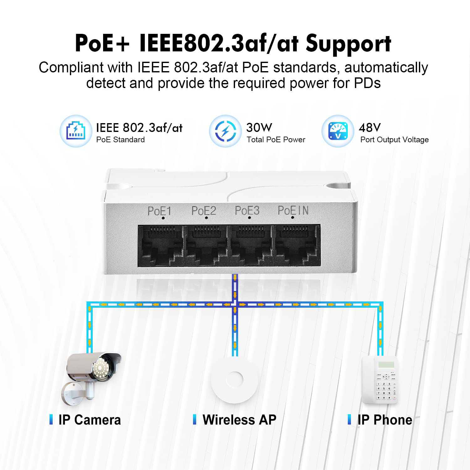 Gigabit PoE Injector 30W IEEE802.3at/af Compliant, Supplies PoE(15.4W) Or PoE (30W) Power Over Ethernet Distances Up To 328ft, PoE Injector Adapter For Camera/Access Point/IP Phones, AG-P200