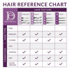 Picture of Design Essentials Rosemary & Mint Stimulating Super Moisturizing Conditioner, 32 Ounce Container,900 ml
