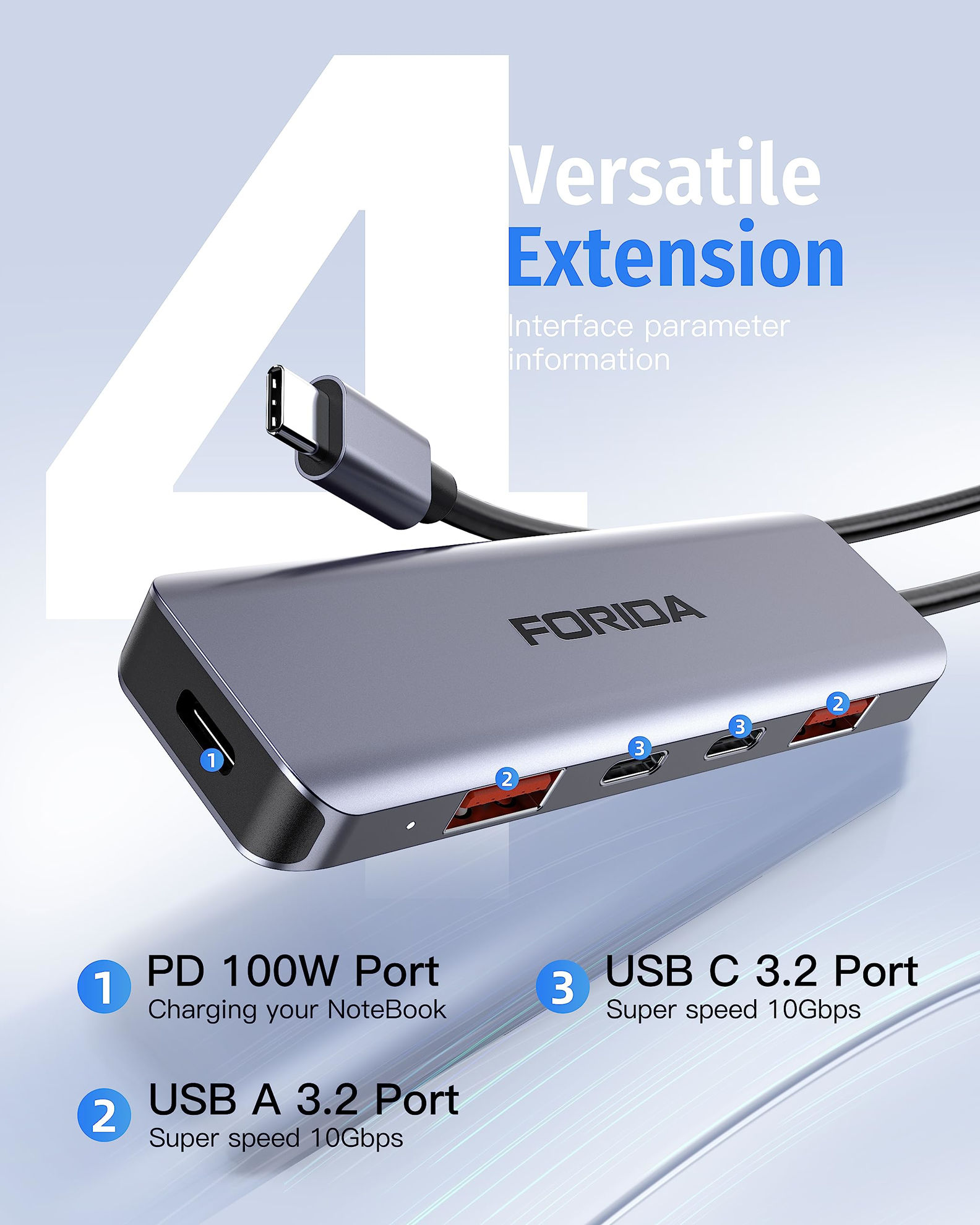 GetUSCart- FORIDA USB C Hub, 10Gbps USB C Splitter for Laptop, 2 USB C ...