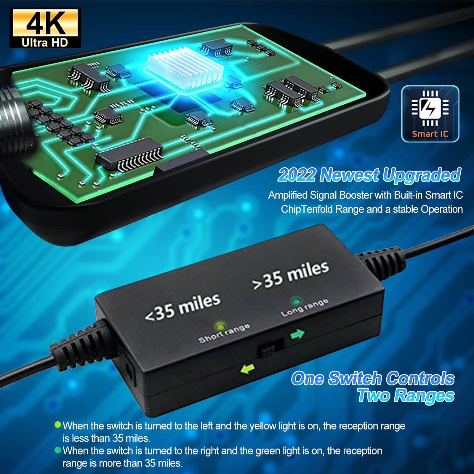 GetUSCart- Antenna TV Digital HD Indoor - 380 Miles Long Range with ...