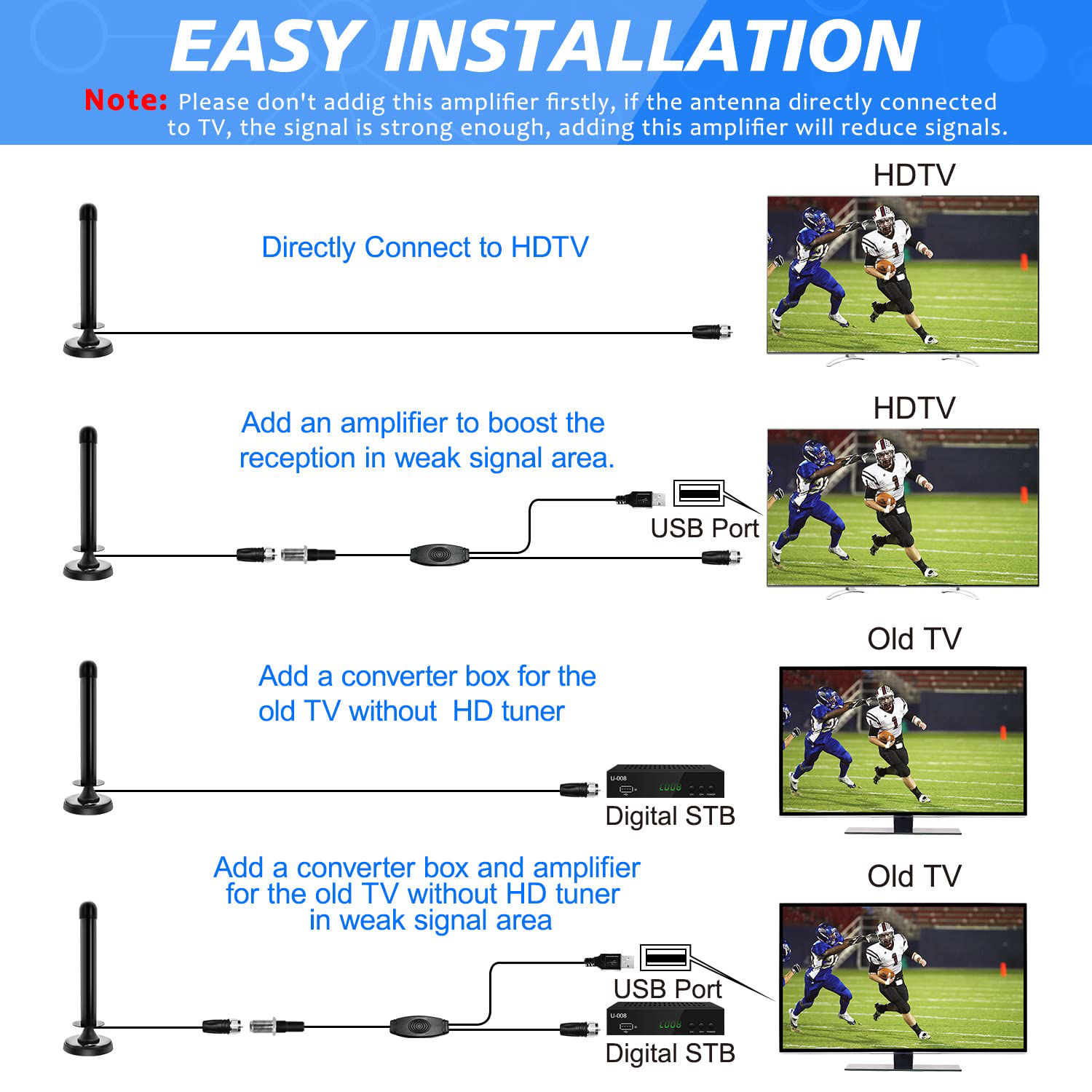 GetUSCart TV Antenna for Smart TV Without Cable, Indoor Digital TV