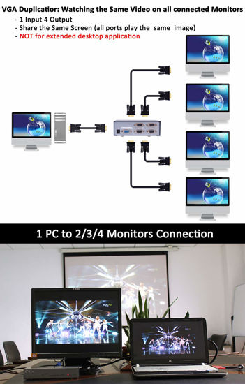 GetUSCart- DTECH Powered 4 Port VGA Splitter Box Video Distribution ...