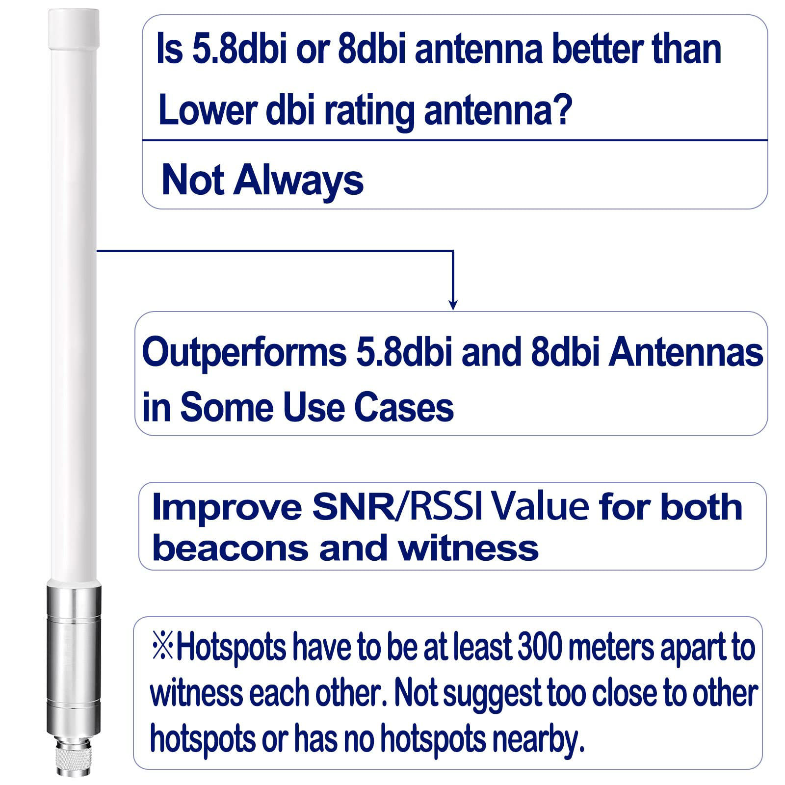 GetUSCart Bingfu Lora Antenna 915mhz Outperforms 5.8 Dbi 8dbi Helium 