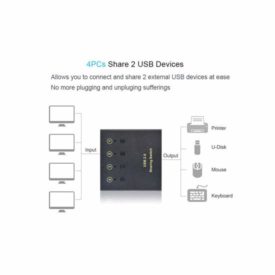 GetUSCart- eKL USB Switch Selector 4 Computers in Sharing 2 USB Devices ...