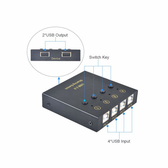 GetUSCart- eKL USB Switch Selector 4 Computers in Sharing 2 USB Devices ...