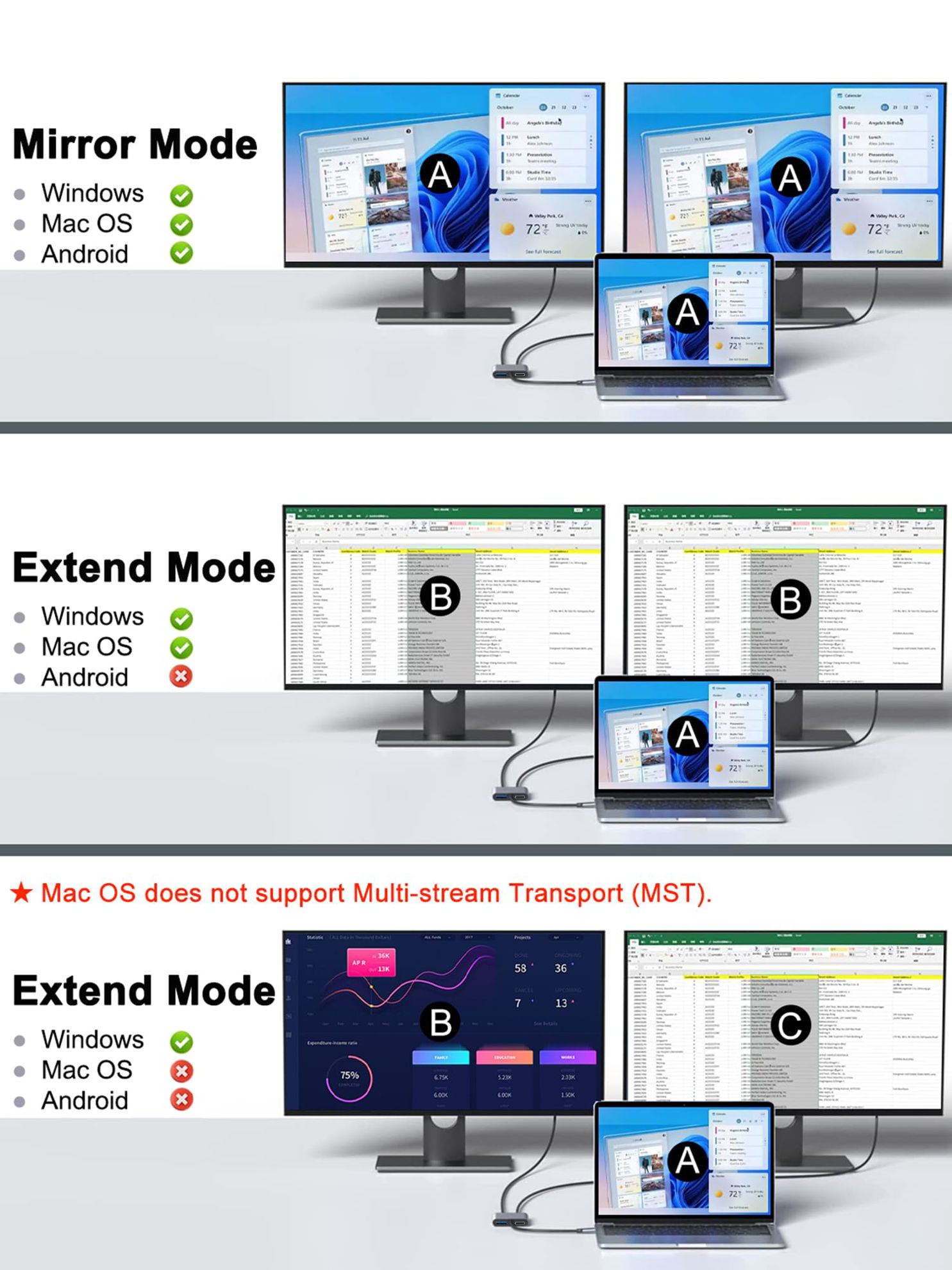 GetUSCart- USB C to Dual HDMI Adapter,USB C Splitter 2 Monitors ...
