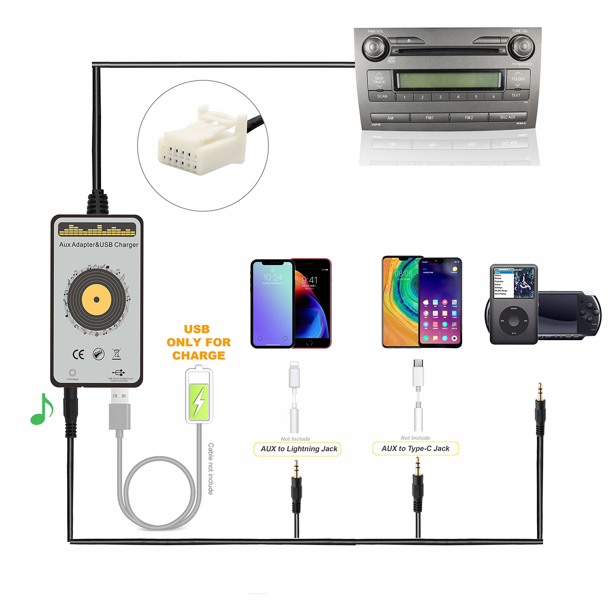 GetUSCart- Yomikoo Car Audio AUX Input & USB Charging Interface 3.5mm ...
