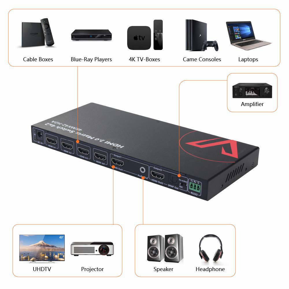 GetUSCart- AV Access HDMI Matrix Switch 4x2 4K@60Hz 4:4:4 HDR ARC/SPDIF ...