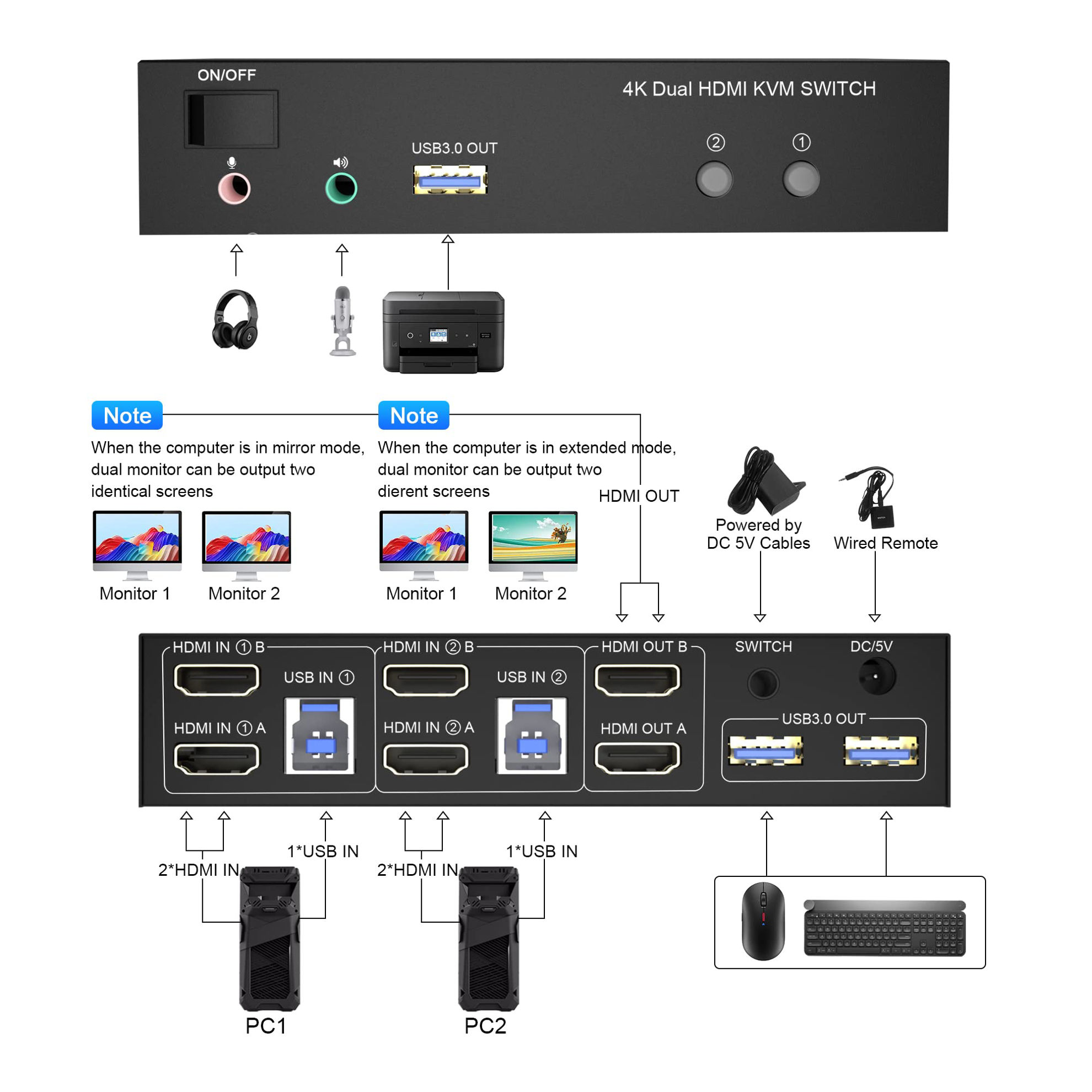2 Computer 2 Monitor Switcher Dual Monitor KVM Switch HDMI 2 Port - 4K ...