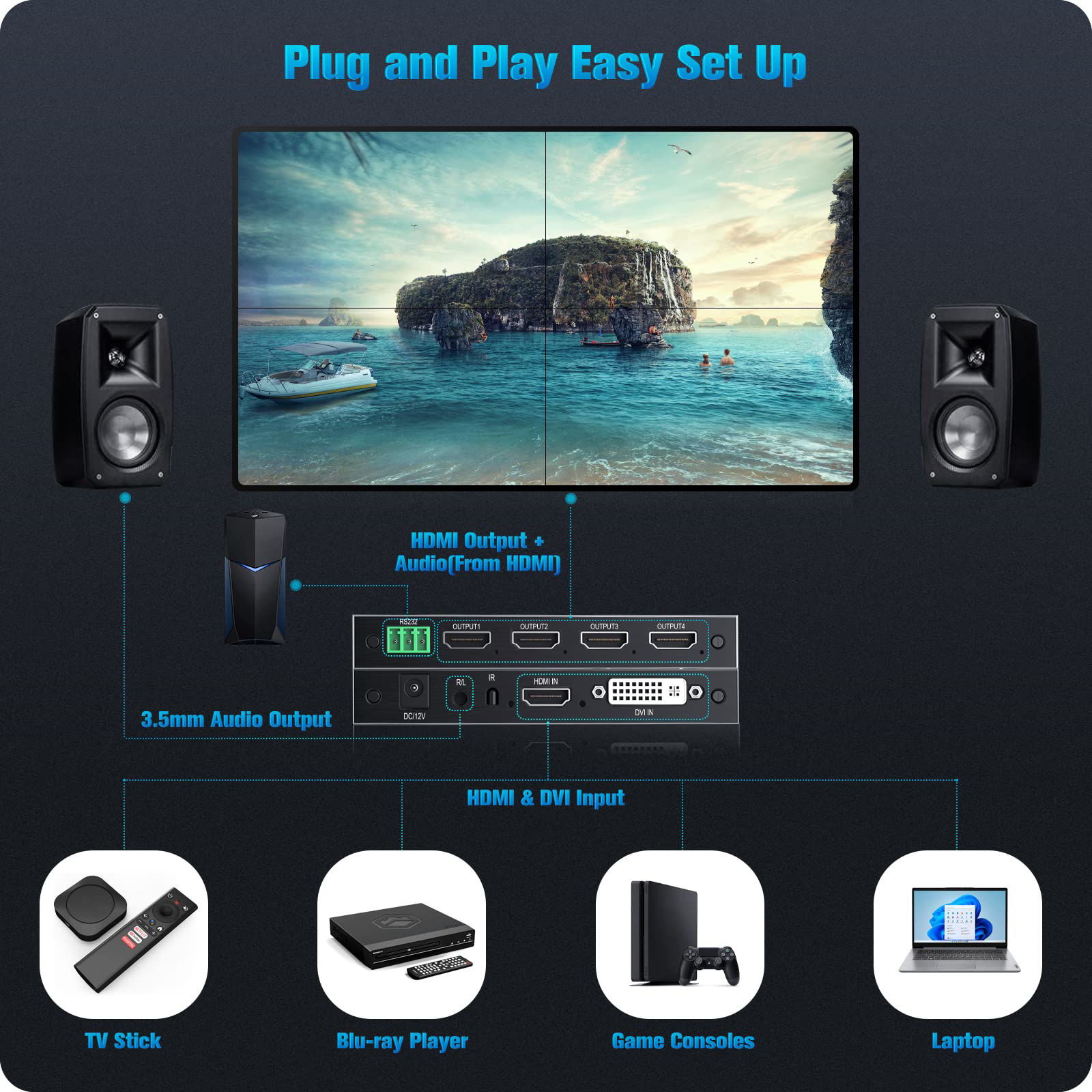 GetUSCart Vowish 2x2 Video Wall Controller, HDMI & DVI Input TV Wall