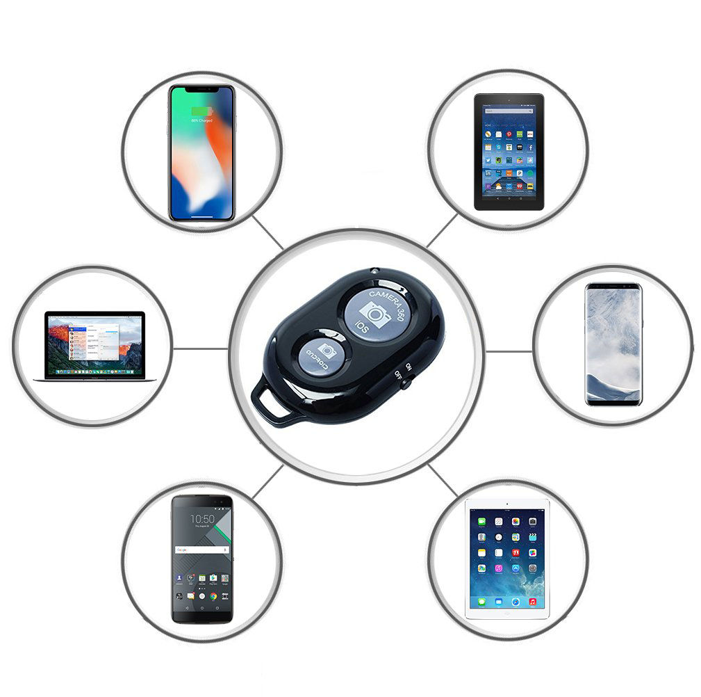 GetUSCart- 2 Pack eCostConnection Wireless Remote Control Shutter ...