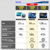 Picture of Sony 4X BD-R DL 10 Pack 50GB White Printable 10BNR2VJPS4
