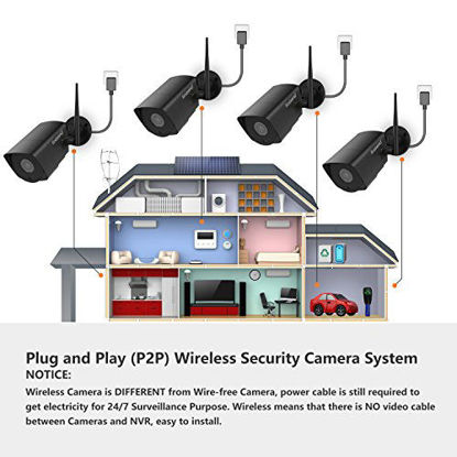 Picture of [Expandable System]Wireless Security System, Firstrend 8CH 1080P Security Camera System Wireless with 4pcs HD Security Camera and 1TB Hard Drive Pre-installed,P2P Home Video Surveillance System[Black]