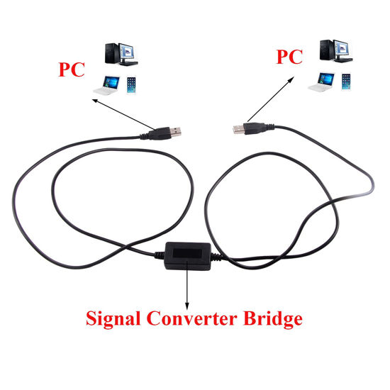 GetUSCart- Suamdoen FTDI TTL Converter Null Modem Crossover USB ...