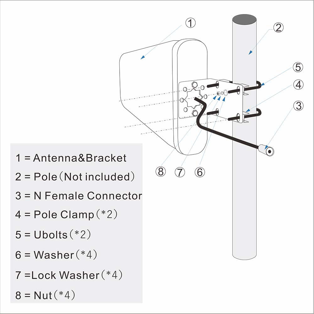 GetUSCart 10 dBi Wideband Directional Antenna High Gain Log Periodic