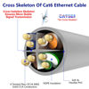 Picture of Adoreen Cat 6 Ethernet Cable 300 ft-Gray, Gigabit Internet Cable (4-Colors and 25-300 Feet for Selection) Support POE High Speed Cat6 Cat 5e Cat 5 Long Flexible Network Cable RJ45 Patch Cord+15 Ties