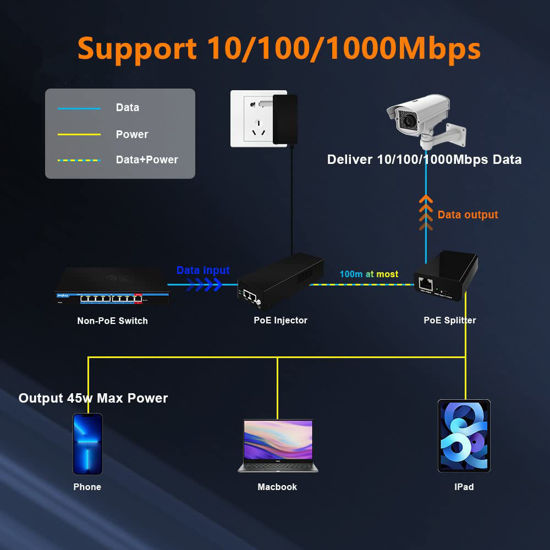 GetUSCart- HYN@NET 60W Gigabit PoE++ Splitter IEEE802.3bt to USB-C ...