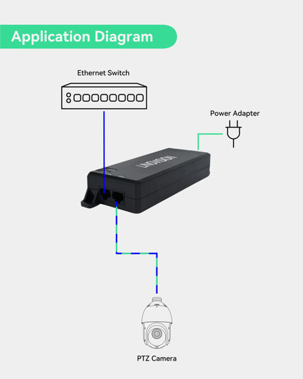 GetUSCart- LINOVISION Gigabit 90W POE Injector, IEEE 802.3af/at/bt POE ...