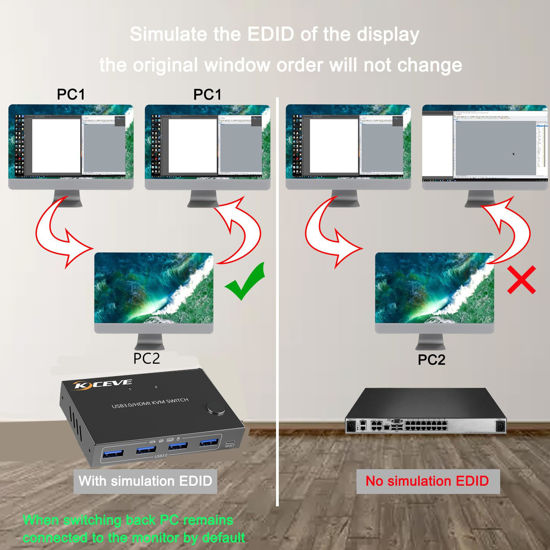 GetUSCart KVM Switch 2 Ports, HDMI USB 3.0 KVM Switcher Box with EDID