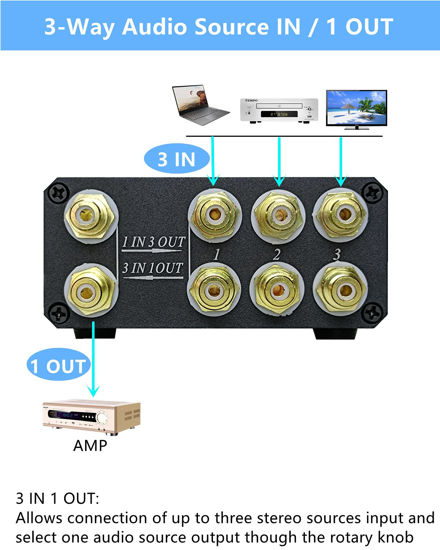 GetUSCart- SOLUPEAK U31 Premium RCA Switch Box, 3 in 1 Out Audio Switch ...