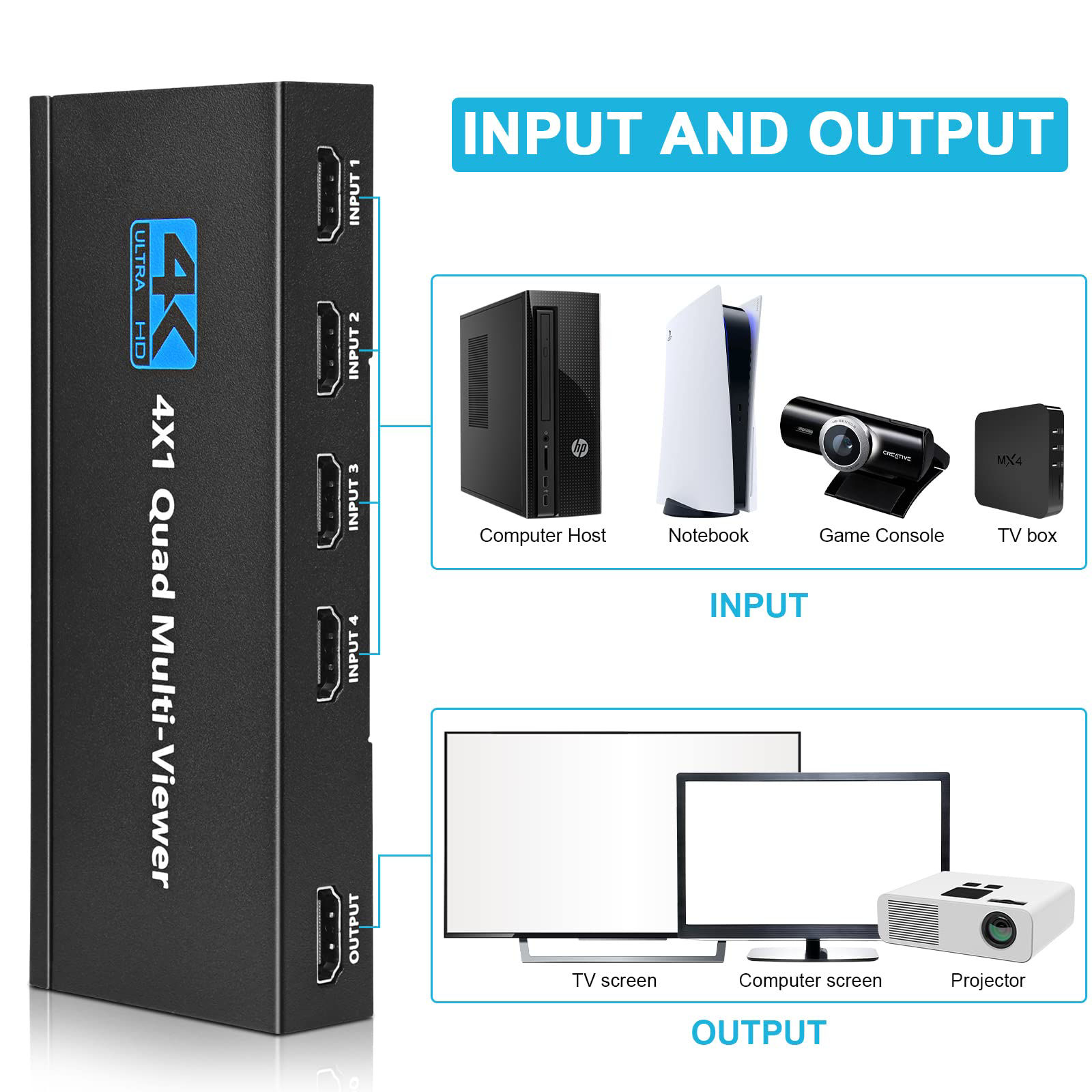 GetUSCart- HDMI Multiviewer Switch 4x1,Tendak HDMI Quad Multi-Viewer ...