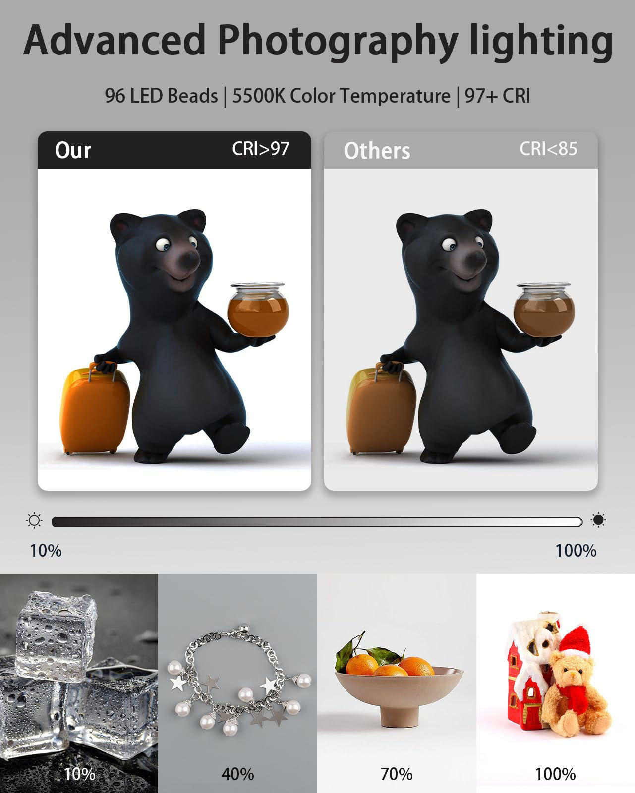 GetUSCart Light Box Photography, DUCLUS Portable Photo Studio Booth