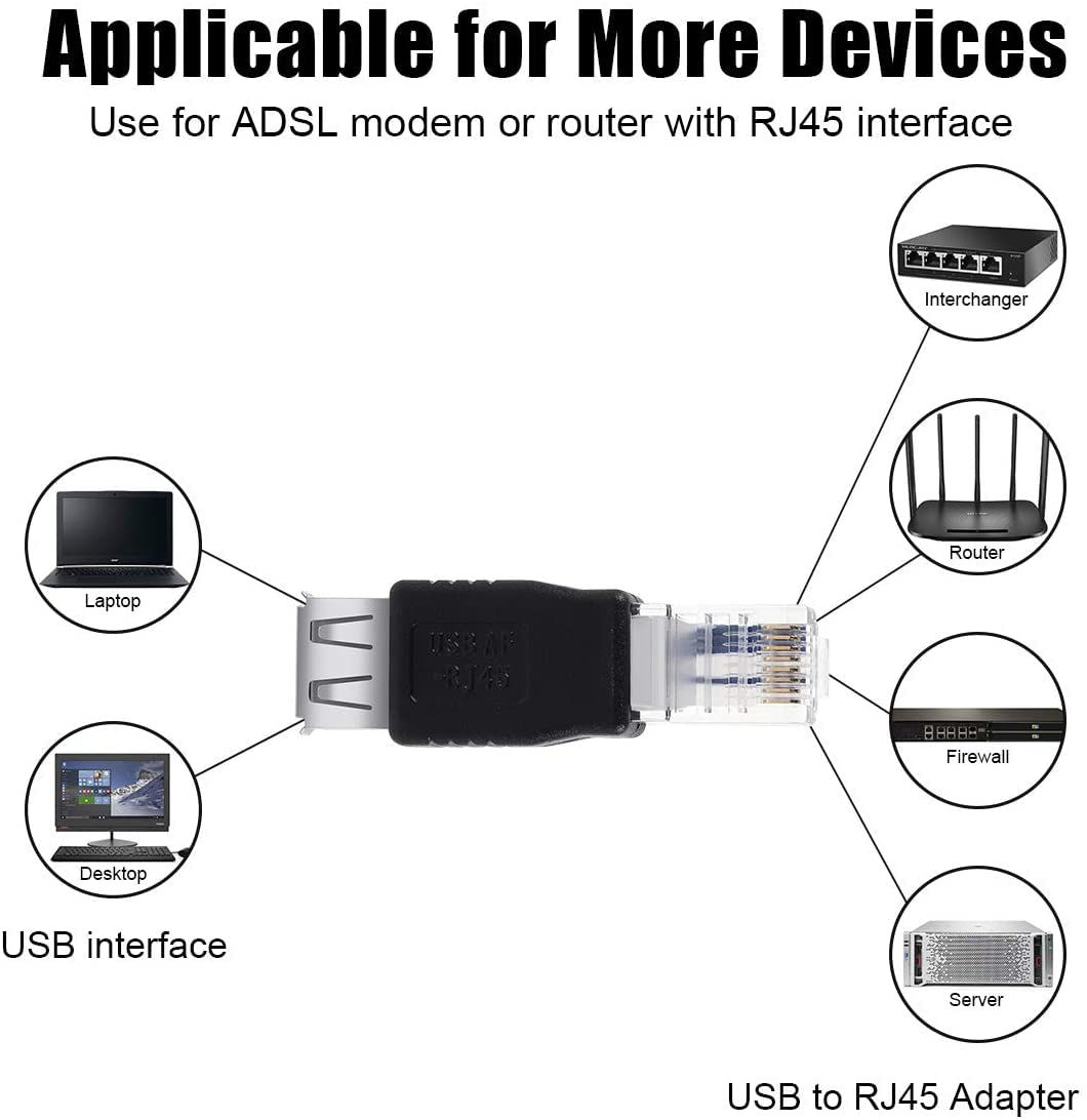 GetUSCart- Ethernet to USB Adapter, 2 PCS USB to Ethernet Adapter, RJ45 ...