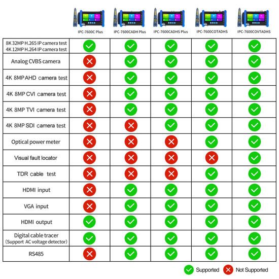 Tester CCTV Rsrteng IPC-9800ADHS Pro, 7 Pollici, 8K, PoE, AHD/CVI/TVI/SDI, Android 11