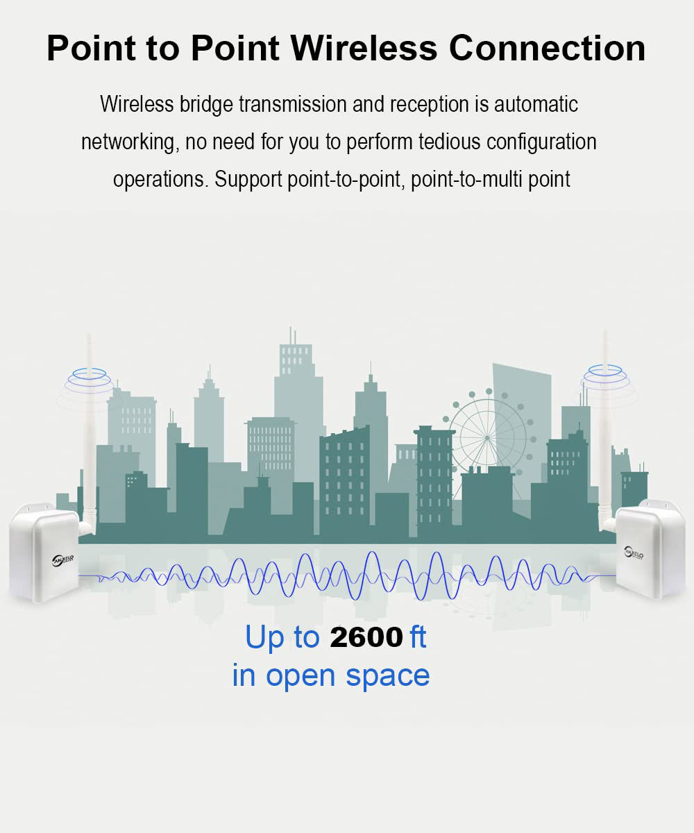 GetUSCart Wireless Bridge PointtoPoint Long Range Wireless Access with 20DBi HighGain