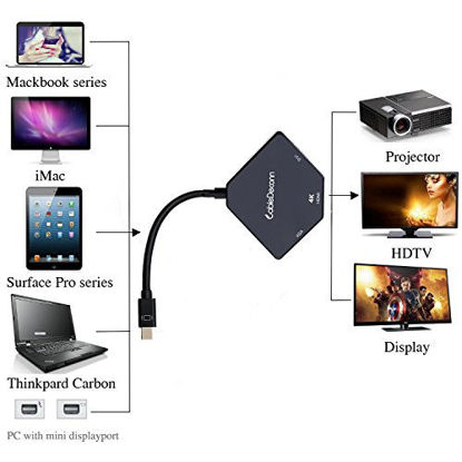 Picture of CABLEDECONN The Cobra Appearance Multi-Function Thunderbolt Mini DisplayPort DP to HDMI VGA DVI Cable Converter Adapter for MacBook Suface Pro Air Black