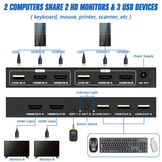 BolAAzuL 4-in-2 Out HDMI Displayport KVM Switch - 4 Ports, 2 Monitors, 4K@ 60Hz, USB 2.0 - Dual Monitors, Keyboard Mouse, Peripherals