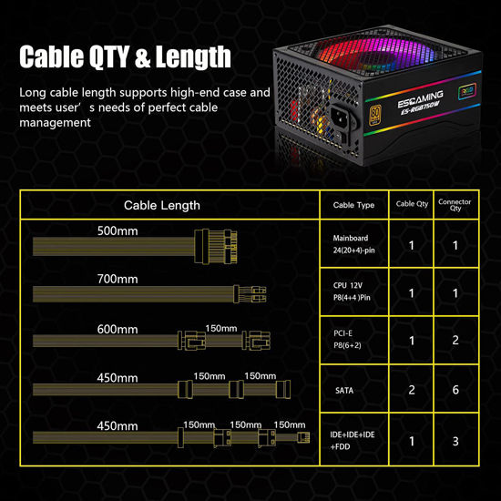 GetUSCart ESGAMING 750 Watt Power Supply, 80 Plus Gold, Fully Modular