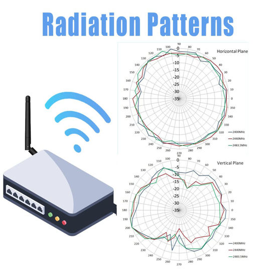 GetUSCart- WiFi Antenna (WiFi, WiMAX Bluetooth and Zigbee) Right Angle ...