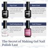Picture of JODSONE 4 Bottles of 15 Capacities of Nail Dehydrator Nail Primer Base Top Coat Long Lasting and Easy to Apply Large Bottle