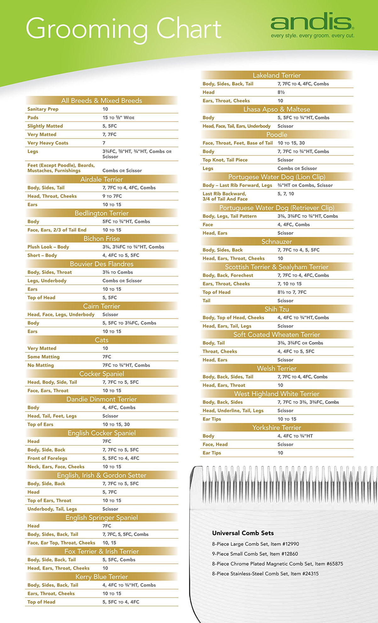 GetUSCart Andis 64960 CarbonInfused Steel UltraEdge Narrow Cut Dog