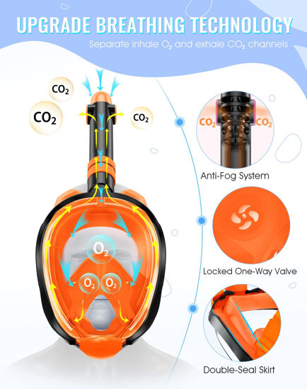 GetUSCart- Greatever G2 Full Face Snorkel Mask with Latest Dry Top ...