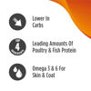 Picture of Nulo Freestyle Cat & Kitten Food, Premium Grain-Free Dry Small Bite Kibble Cat Food, High Animal-Based Protein with BC30 Probiotic for Digestive Health Support 14 Pound (Pack of 1)