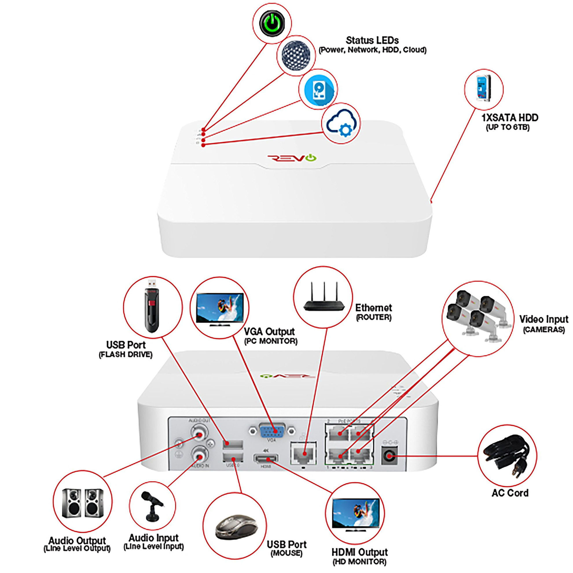 GetUSCart- Revo Ultra Complete Surveillance System