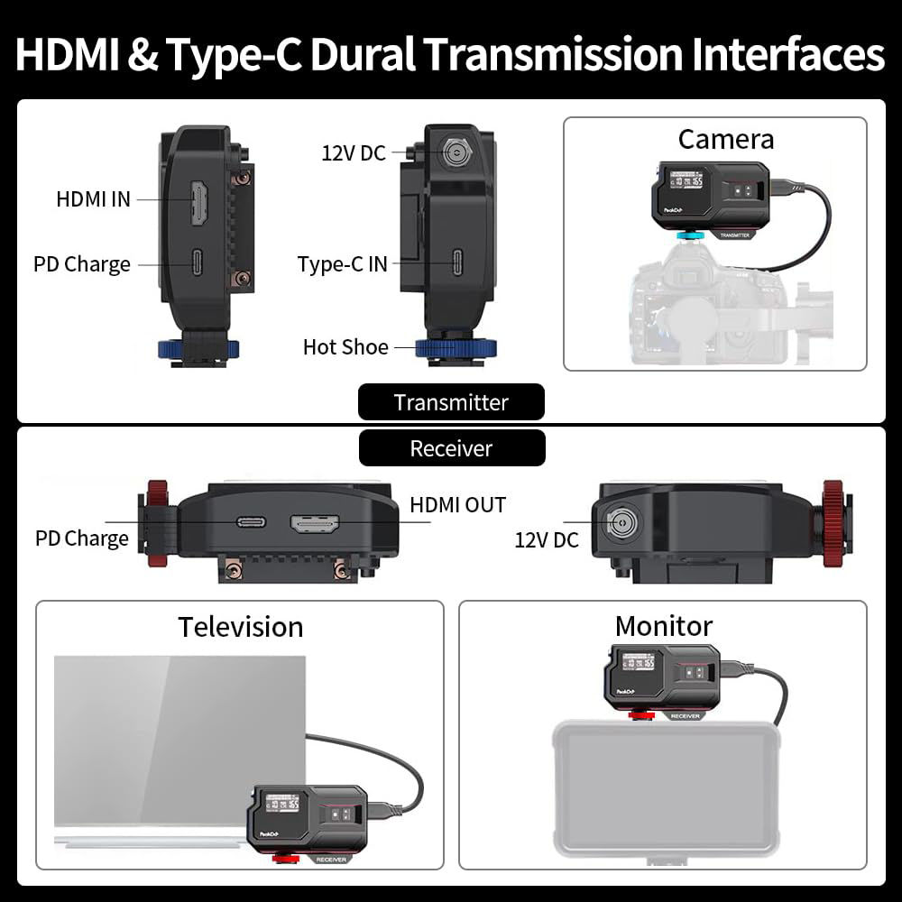 GetUSCart- PeakDo Wireless Video Transmission System, Wireless HDMI ...