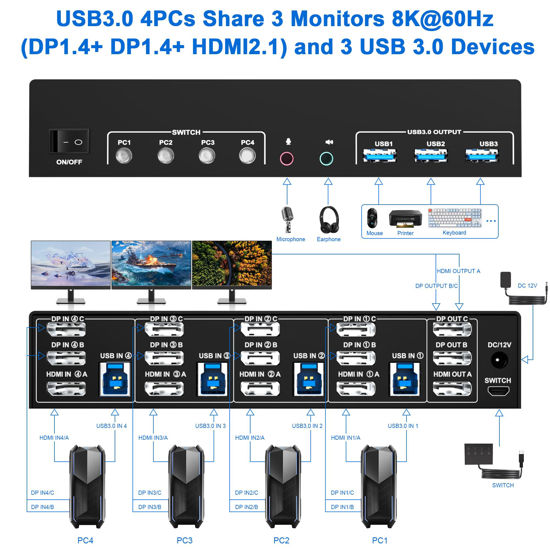 GetUSCart- 8K@60Hz 2 Displayport +HDMI USB3.0 KVM Switch 3 Monitors 4 ...