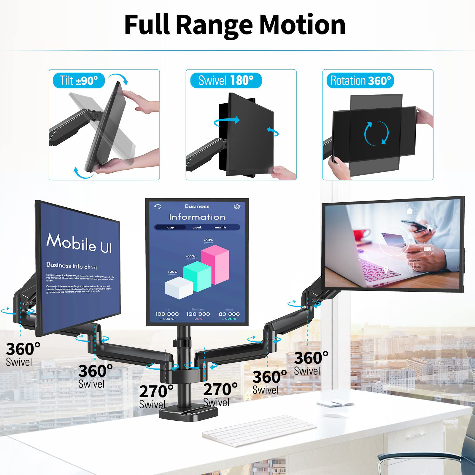 GetUSCart- MOUNTUP Triple Monitor Mount - Monitor Desk Mount for 3 ...