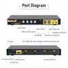 Picture of KVM Switch HDMI 4 Port Support Ultra HD 4k@60hz for 4 Computers Share 1 Monitor, HDMI USB Switch with Audio&Microphone Support Hotkey Mouse, EDID, Wire Remote Push Button Switching, Plug and Play