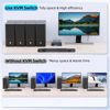 Picture of 8K HDMI 2.1 KVM Switch 4 Computers 4 Port USB 3.0 8K@60Hz/4K@144Hz 4 In 1 Out Keyboard Mouse KVM Switches EDID Emulator for 4 PCs Share 1 Monitor and 4 USB Devices, with 4 USB 3.0 Cable & Wired Remote