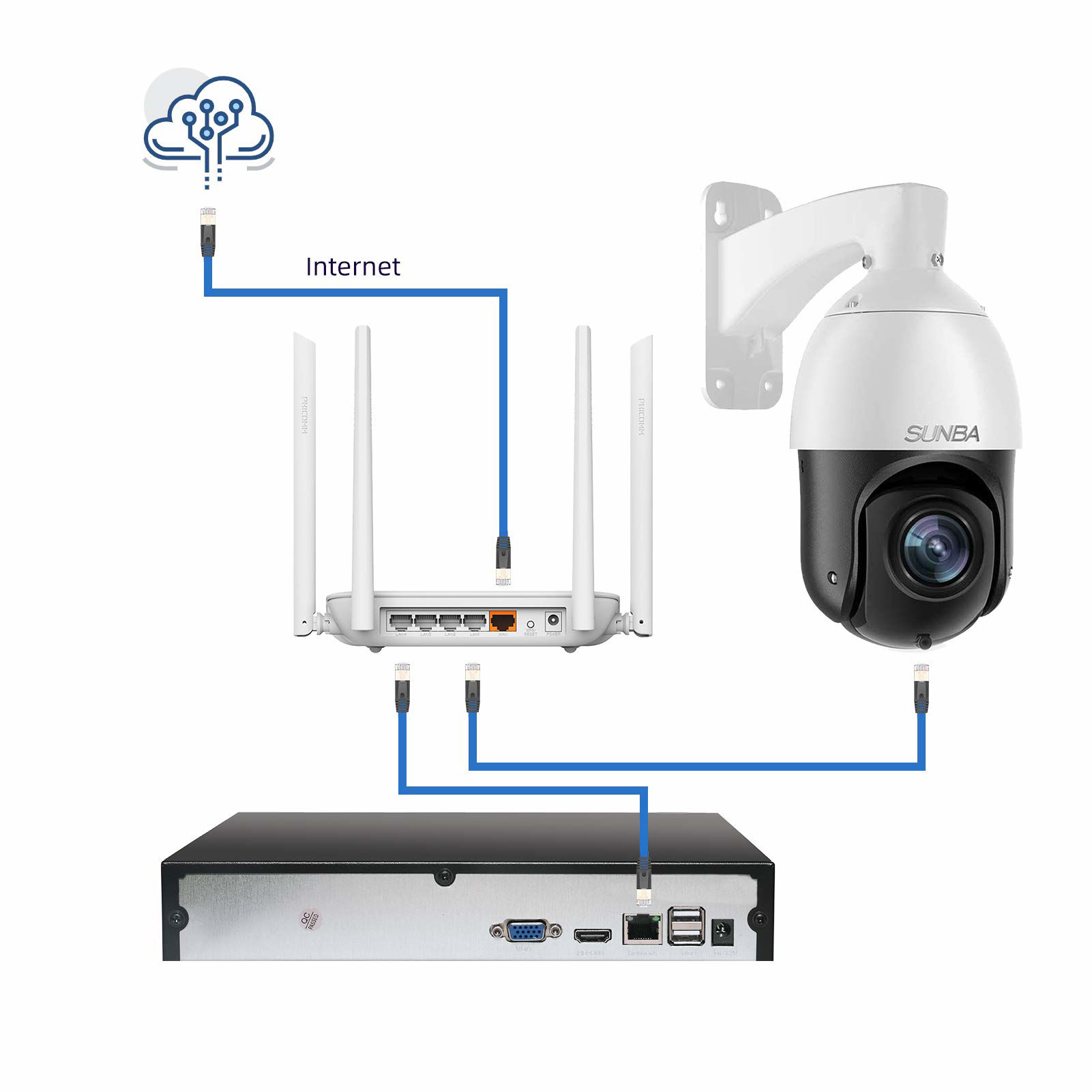 Small Video Recorder SUNBA 10-Channel Face Recognition 4K