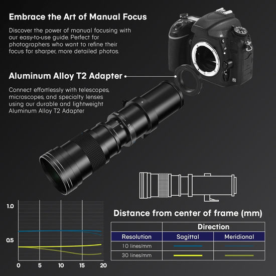 GetUSCart- COMMANDER OPTICS 420-800mm f/8.3 Manual Telephoto Zoom Lens ...