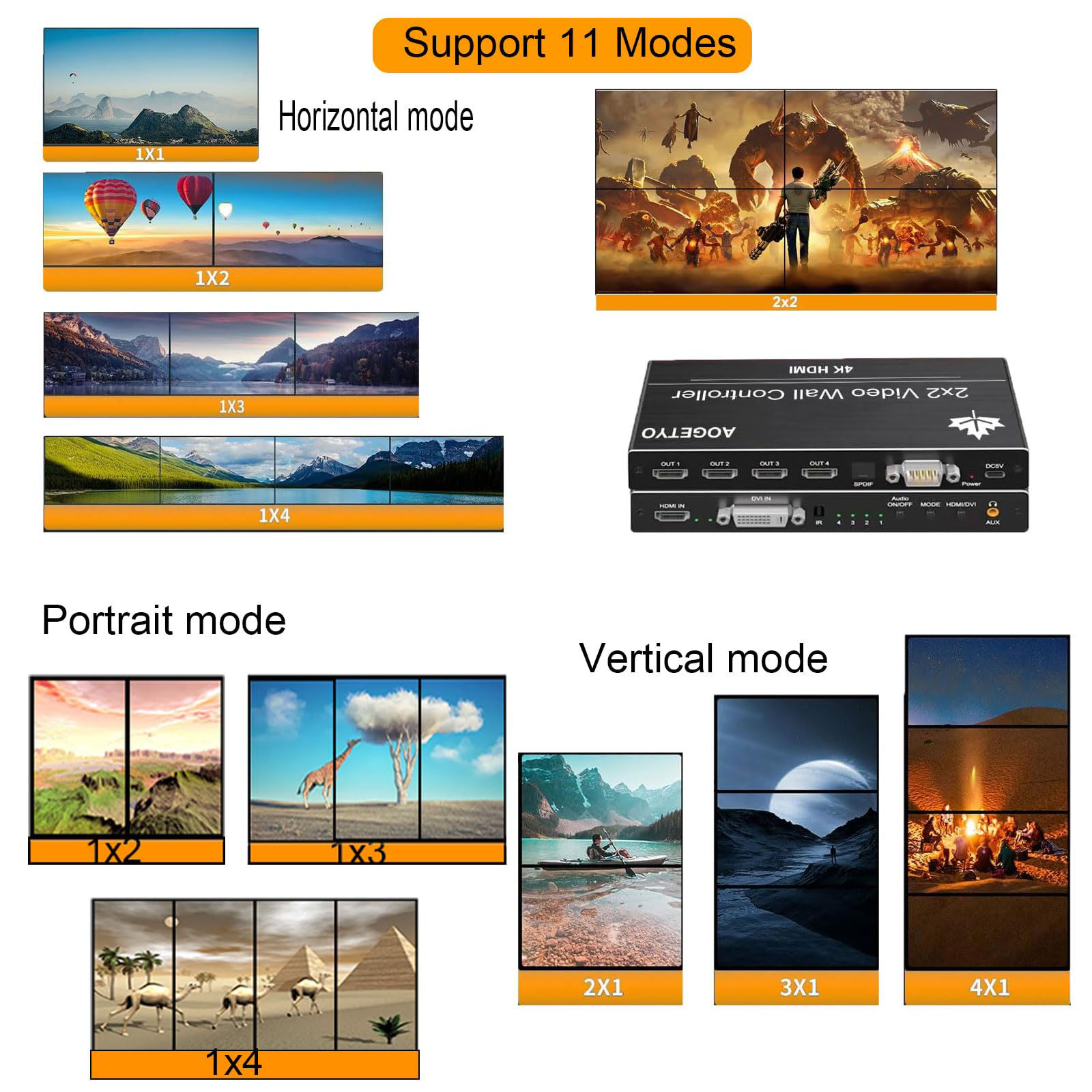 GetUSCart- Video Wall Controller,HDMI & DVI 4k Input Makes 4 TV Screens ...