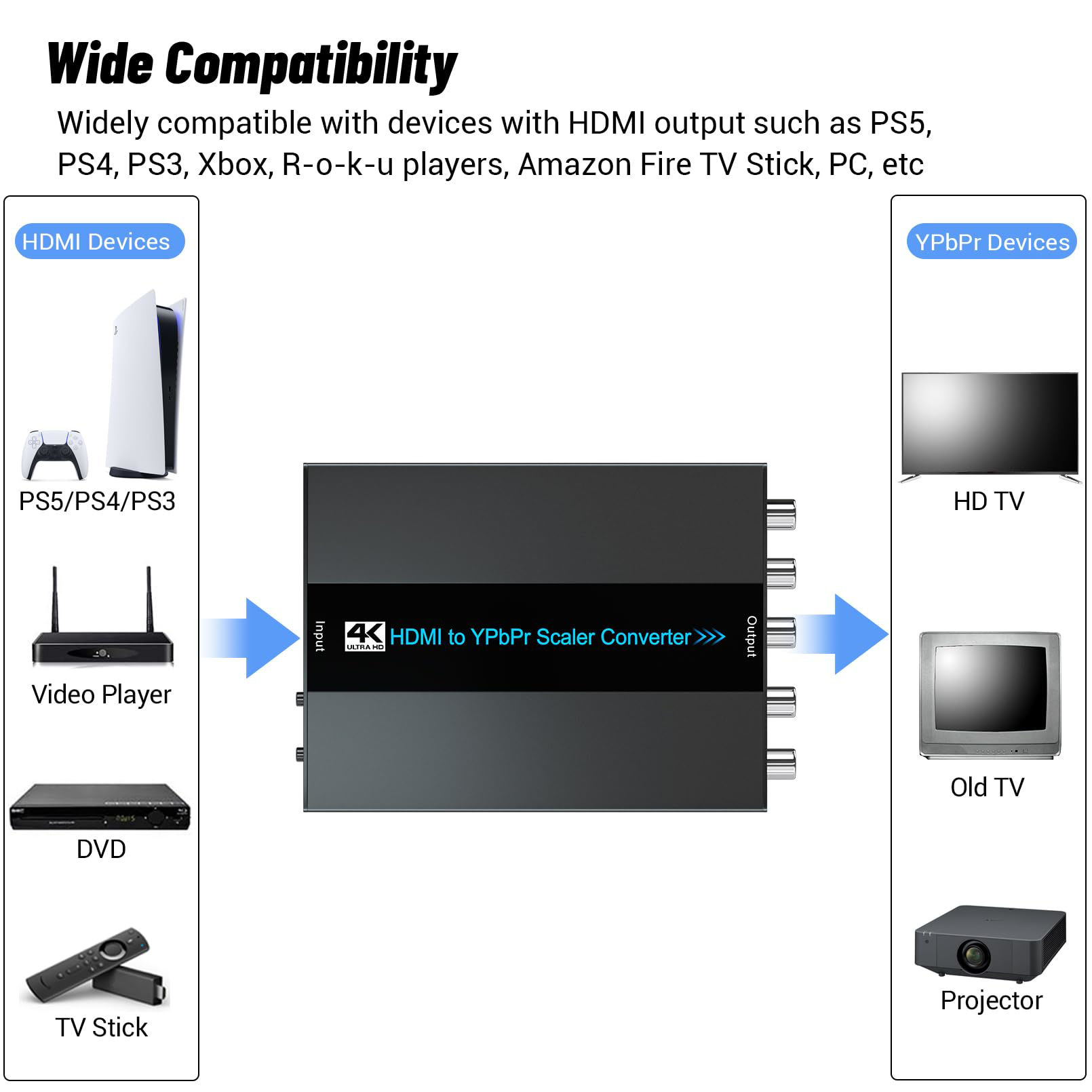 GetUSCart- EASYCEL 4K/60Hz HDMI to Component Converter with Scaler ...