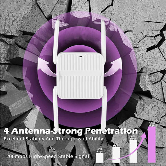 GetUSCart- NetBoost, Net Boost pro WiFi Extender 2024, Netboost WiFi ...