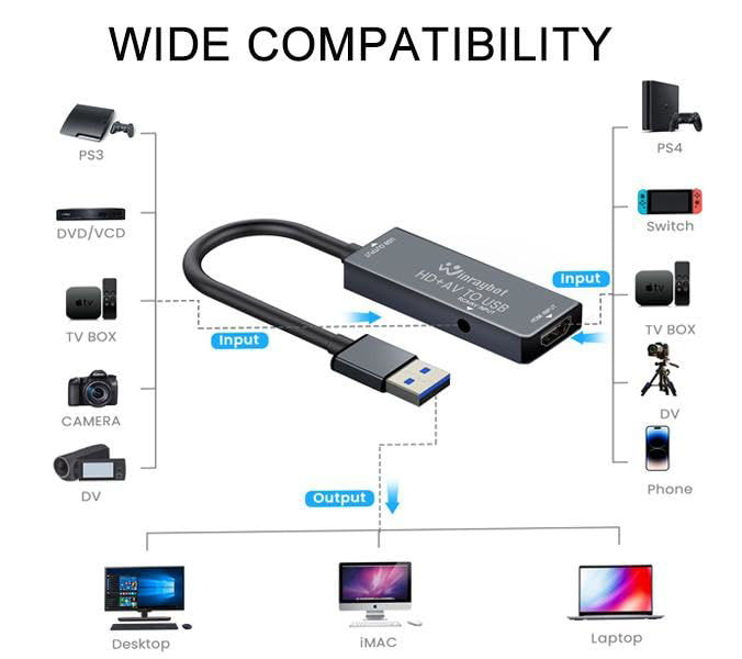 GetUSCart- USB Vedio Capture Card for VHS/HDMI/AV/RCA/VHS to Digital ...
